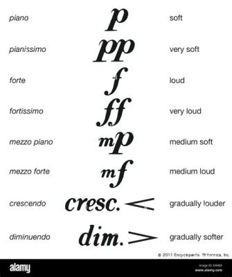 Mezzo Forte Meaning in Music: A Delicate Balance in Expression