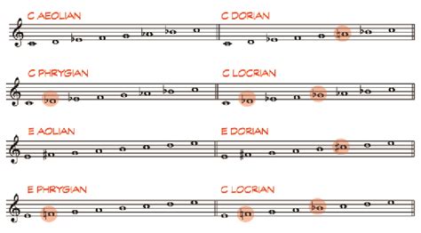 modal music definition: The intricate interplay of modes within modal music can significantly influence the emotional and structural aspects of a piece.