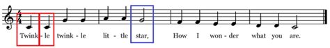 Syllabic Music Definition and Its Endless Expressions