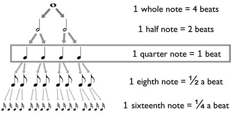 what does bpm stand for in music? the beat within a musical composition